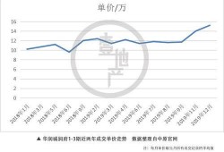 华润五期最新爆料,揭秘神秘项目背后的惊人真相